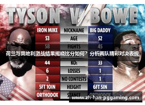 荷兰与奥地利激战结果揭晓比分如何？分析两队精彩对决表现