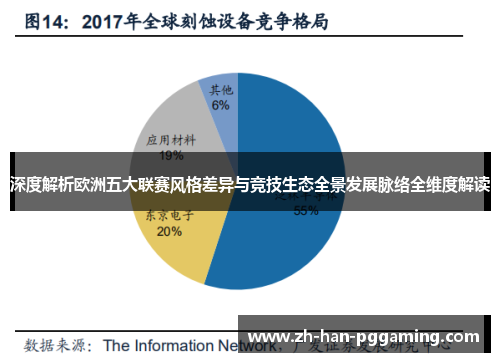 深度解析欧洲五大联赛风格差异与竞技生态全景发展脉络全维度解读
