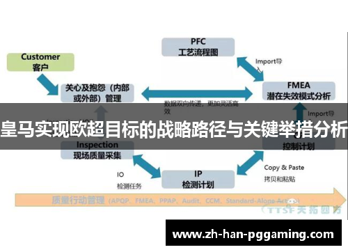 皇马实现欧超目标的战略路径与关键举措分析 皇马实现欧超目标的战略路径与关键举措分析