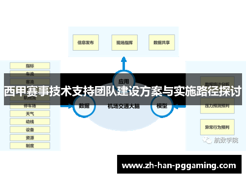 西甲赛事技术支持团队建设方案与实施路径探讨