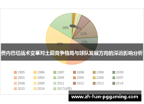 费内巴切战术变革对土超竞争格局与球队发展方向的深远影响分析 费内巴切战术变革对土超竞争格局与球队发展方向的深远影响分析
