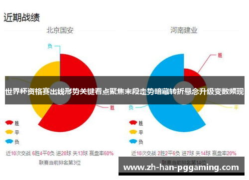 世界杯资格赛出线形势关键看点聚焦末段走势暗藏转折悬念升级变数频现 世界杯资格赛出线形势关键看点聚焦末段走势暗藏转折悬念升级变数频现