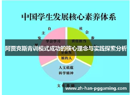 阿贾克斯青训模式成功的核心理念与实践探索分析 阿贾克斯青训模式成功的核心理念与实践探索分析