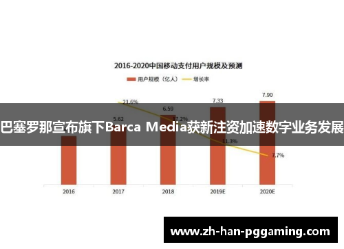 巴塞罗那宣布旗下Barca Media获新注资加速数字业务发展