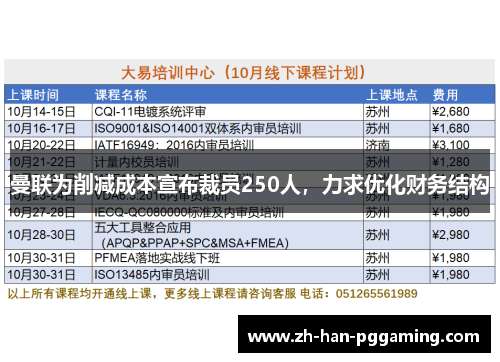 曼联为削减成本宣布裁员250人，力求优化财务结构